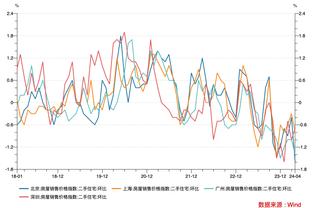 罗齐尔本季场均23.2分6.6助 上位场均23分6助的热火球员是詹姆斯